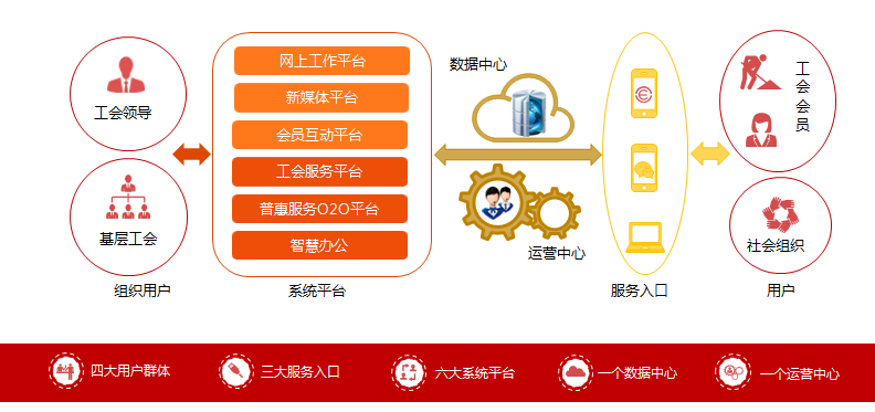 平台体系机构