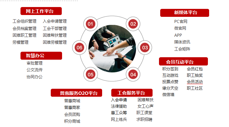 智慧工会功能设计
