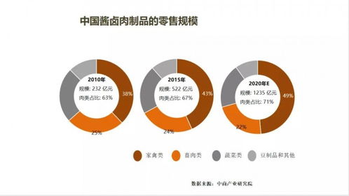 2021第五届肉类加工与新产品开发技术研讨会在郑州召开 开启肉类产业新未来