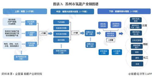 重磅 2024年苏州市氢能产业链全景图谱 附产业政策 产业链现状图谱 产业资源空间布局 产业链发展规划