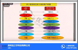 员工柴仲炜 舒兰柴仲炜 郑州络